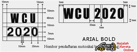 馬來西亞車牌號碼|Malaysia Number Plate 大全，教你如何区分它们